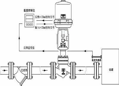 電動調(diào)節(jié)閥工作原理圖