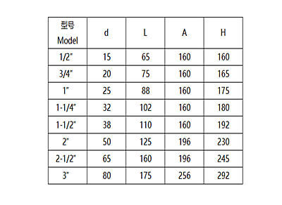 電動(dòng)二片式球閥尺寸